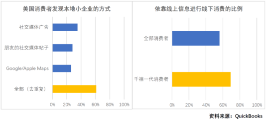 互聯網廣告服務 科技繁榮還是實體商家的挑戰？
