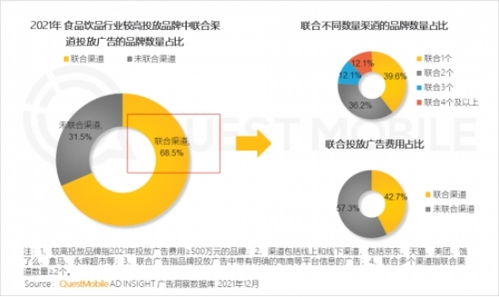 2021年中國互聯網廣告市場規模達6550.1億元，行業服務迎來新一輪變革