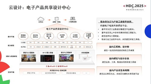 造物數(shù)科亮相華為開(kāi)發(fā)者大會(huì)2025 以技術(shù)創(chuàng)新與數(shù)字服務(wù)加速電子電路產(chǎn)業(yè)數(shù)智化轉(zhuǎn)型