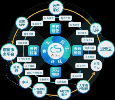 技術(shù)再好，伺候不好人有啥用？——數(shù)字服務(wù)的本質(zhì)回歸