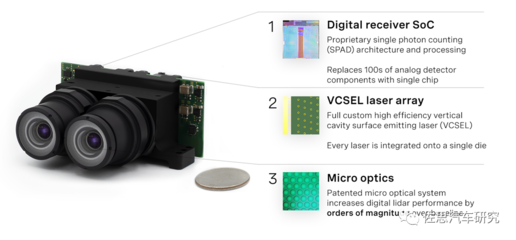 索尼Vision-S全面剖析 數(shù)字技術(shù)如何重塑未來(lái)電動(dòng)出行