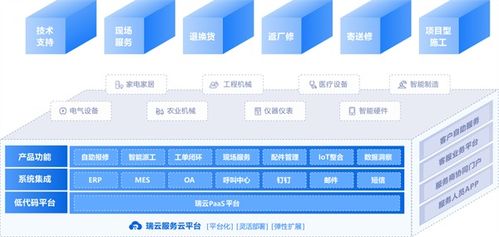 醫療設備售后需求增長，瑞云服務云以數字技術助力企業服務轉型