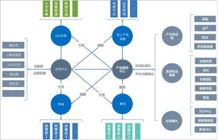 數據智能深度報告 洞察數據中臺與業務中臺的未來演進